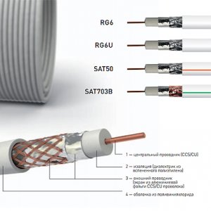 tv-coaxial-cable